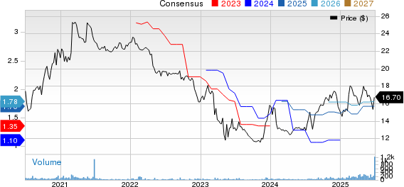 Eagle Bancorp Montana, Inc. Price and Consensus