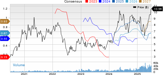 HudBay Minerals Inc Price and Consensus