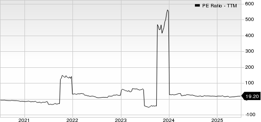 HudBay Minerals Inc PE Ratio (TTM)