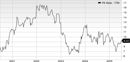 Shore Bancshares Inc PE Ratio (TTM)