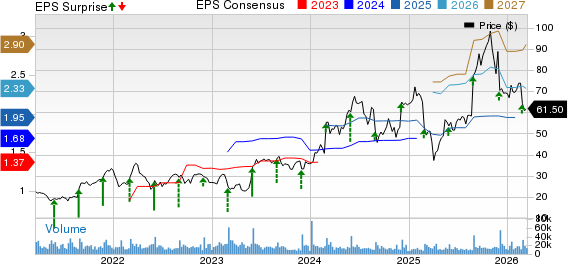 Everpure, Inc. Price, Consensus and EPS Surprise