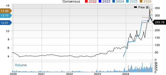 Powell Industries, Inc. Price and Consensus