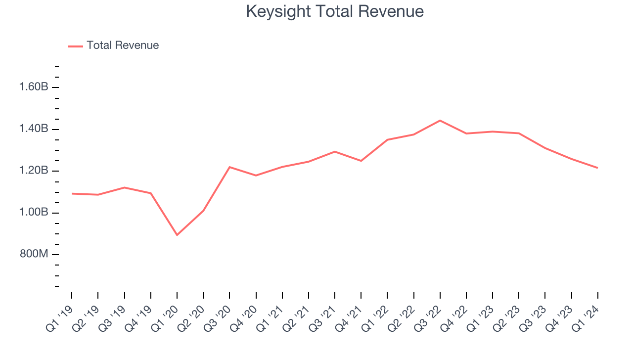 Inspection Instruments Stocks Q1 Recap Benchmarking Keysight (NYSEKEYS) The Globe and Mail