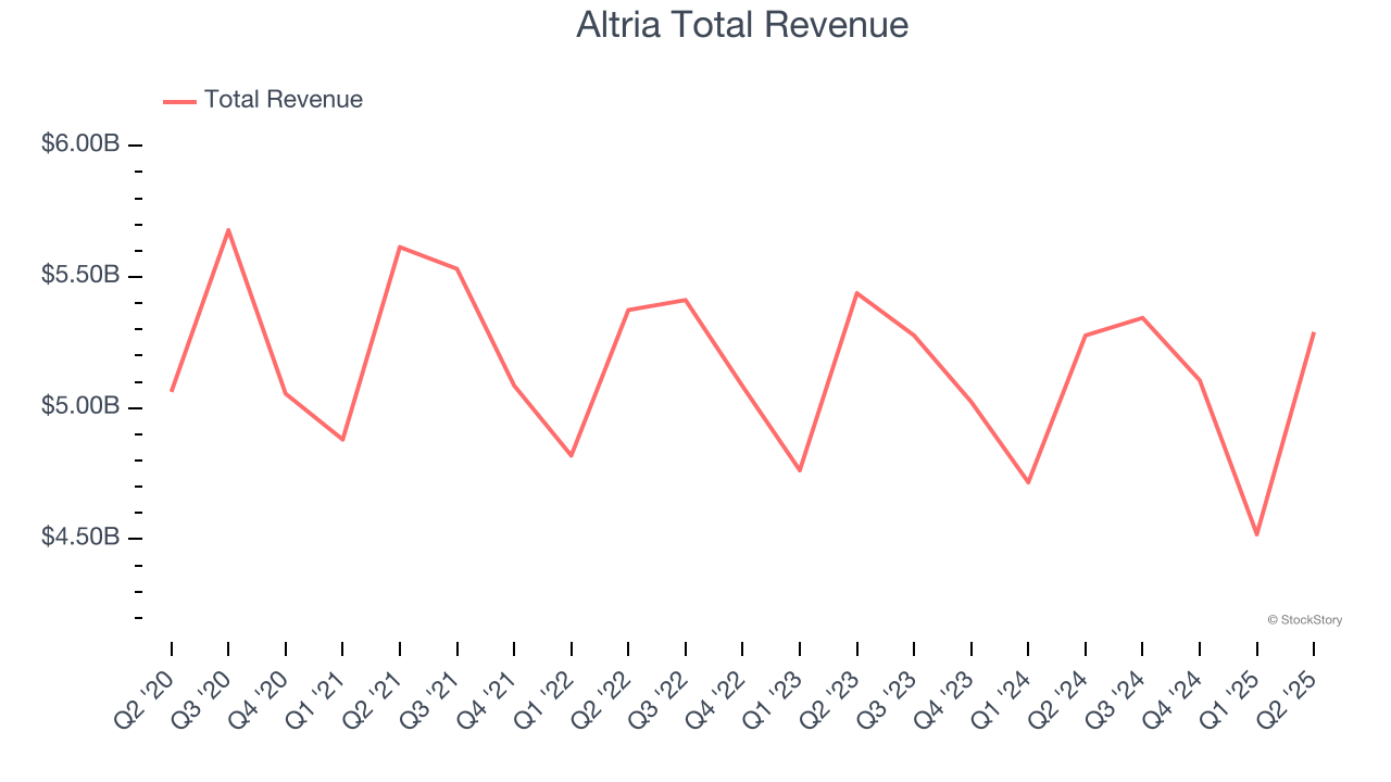 altria tobacco stock Altria: Higher Dividends for 50 Consecutive Years Spotting Winners: Altria (NYSE:MO) And