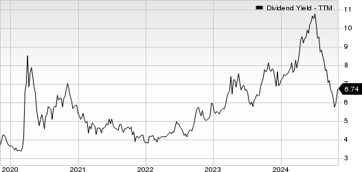 Clipper Realty Inc. Dividend Yield (TTM)