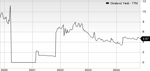 Swedbank AB Dividend Yield (TTM)