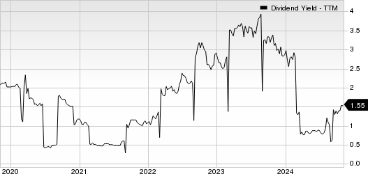 SUMCO Dividend Yield (TTM)