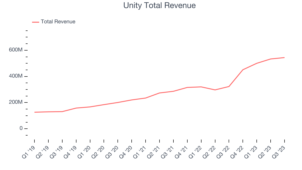 Design Software Stocks Q3 Highlights Unity (NYSEU) The Globe and Mail