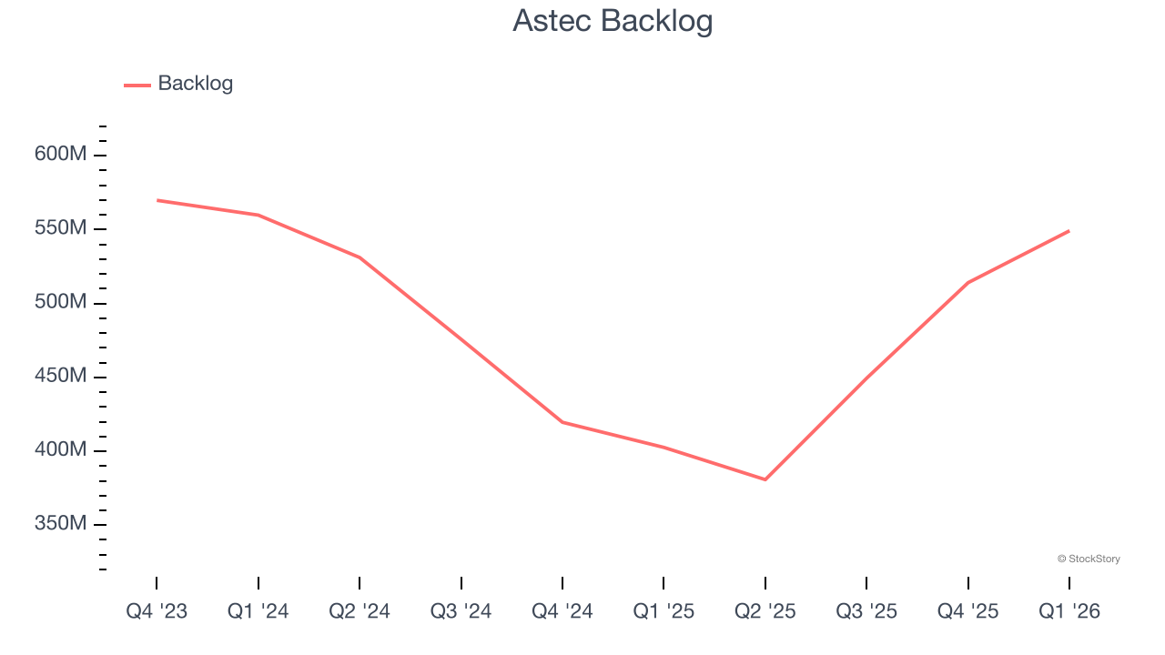 Astec Backlog