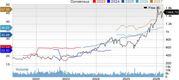 KLA Corporation Price and Consensus