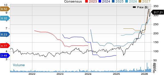 Advanced Energy Industries, Inc. Price and Consensus