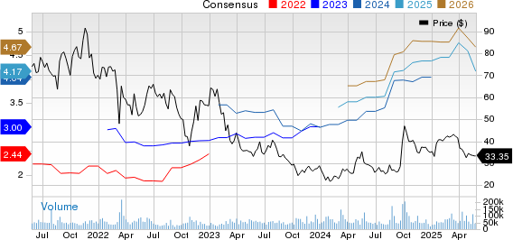 JD.com, Inc. Price and Consensus