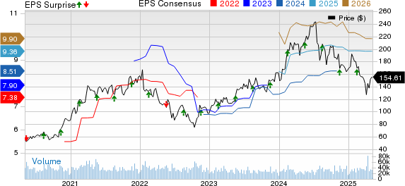 Applied Materials, Inc. Price, Consensus and EPS Surprise