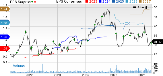 Tetra Tech, Inc. Price, Consensus and EPS Surprise