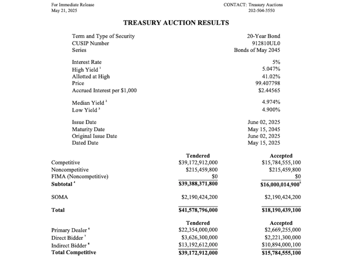 Screenshot of the 20-Year U.S. Treasury auction results.