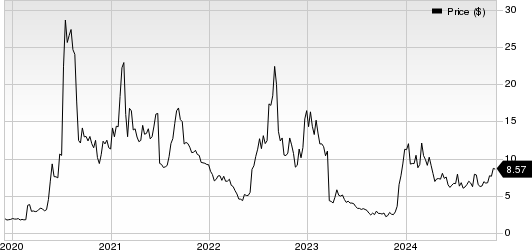 Altimmune, Inc. Price