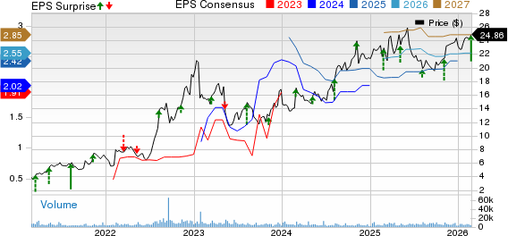 Catalyst Pharmaceuticals, Inc. Price, Consensus and EPS Surprise