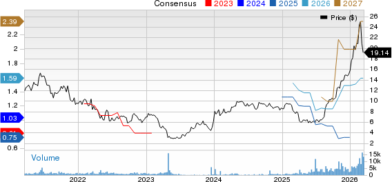 National Energy Services Reunited Price and Consensus