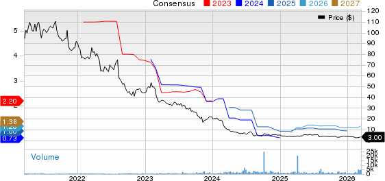 TeleTech Holdings, Inc. Price and Consensus