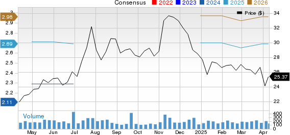 Arrow Financial Corporation Price and Consensus