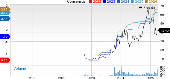 M-tron Industries, Inc. Price and Consensus