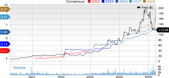 Sterling Infrastructure, Inc. Price and Consensus