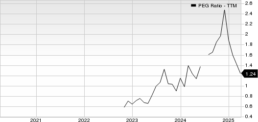 Sterling Infrastructure, Inc. PEG Ratio (TTM)