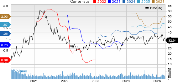BJ's Restaurants, Inc. Price and Consensus