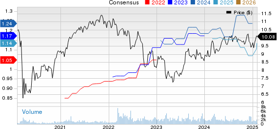 BARINGS BDC, INC. Price and Consensus