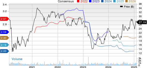 Premier Financial Corp. Price and Consensus