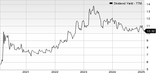 BARINGS BDC, INC. Dividend Yield (TTM)