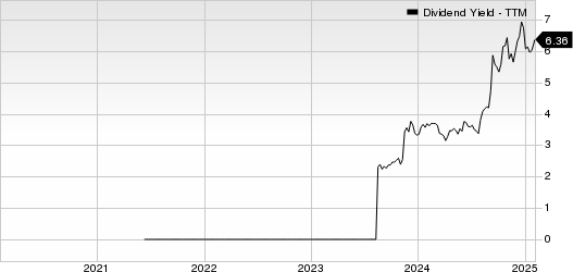 Noble Corporation PLC Dividend Yield (TTM)