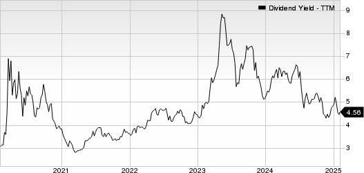 Premier Financial Corp. Dividend Yield (TTM)