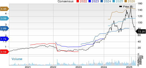 Vertiv Holdings Co. Price and Consensus