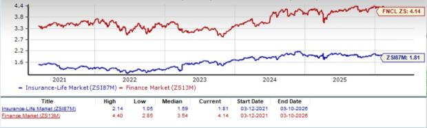4 Stocks to Add to Your Portfolio From a Prospering Life Insurance ...