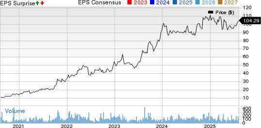 Natural Resource Partners LP Price, Consensus and EPS Surprise