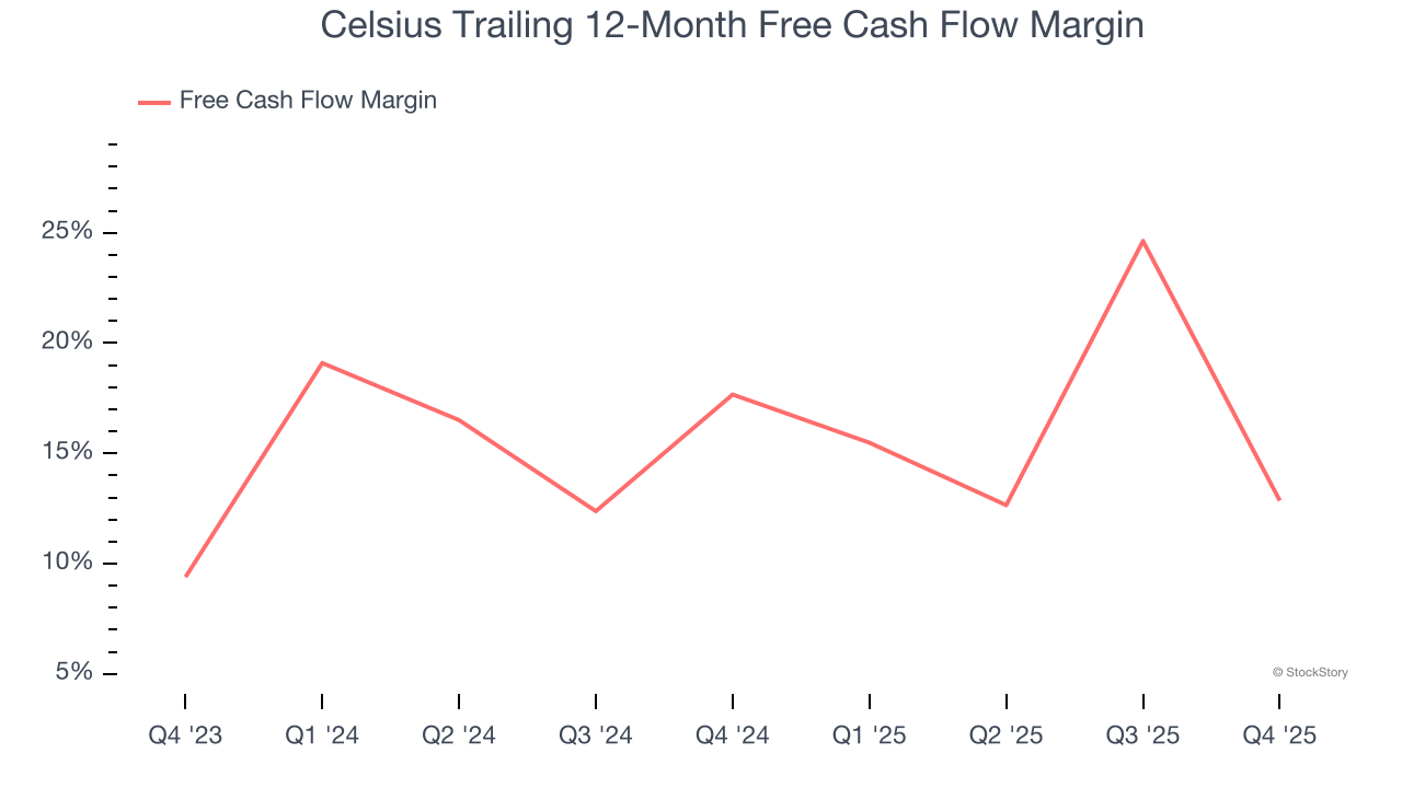 Celsius Trailing 12-Month Free Cash Flow Margin