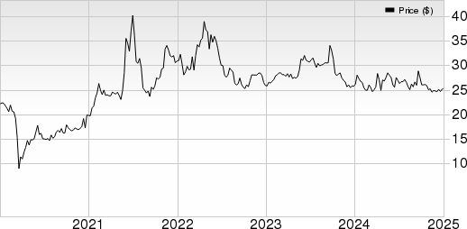 Flanigan's Enterprises, Inc. Price, Consensus and EPS Surprise