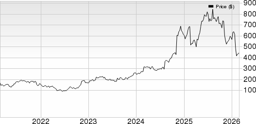 Axon Enterprise, Inc Price, Consensus and EPS Surprise