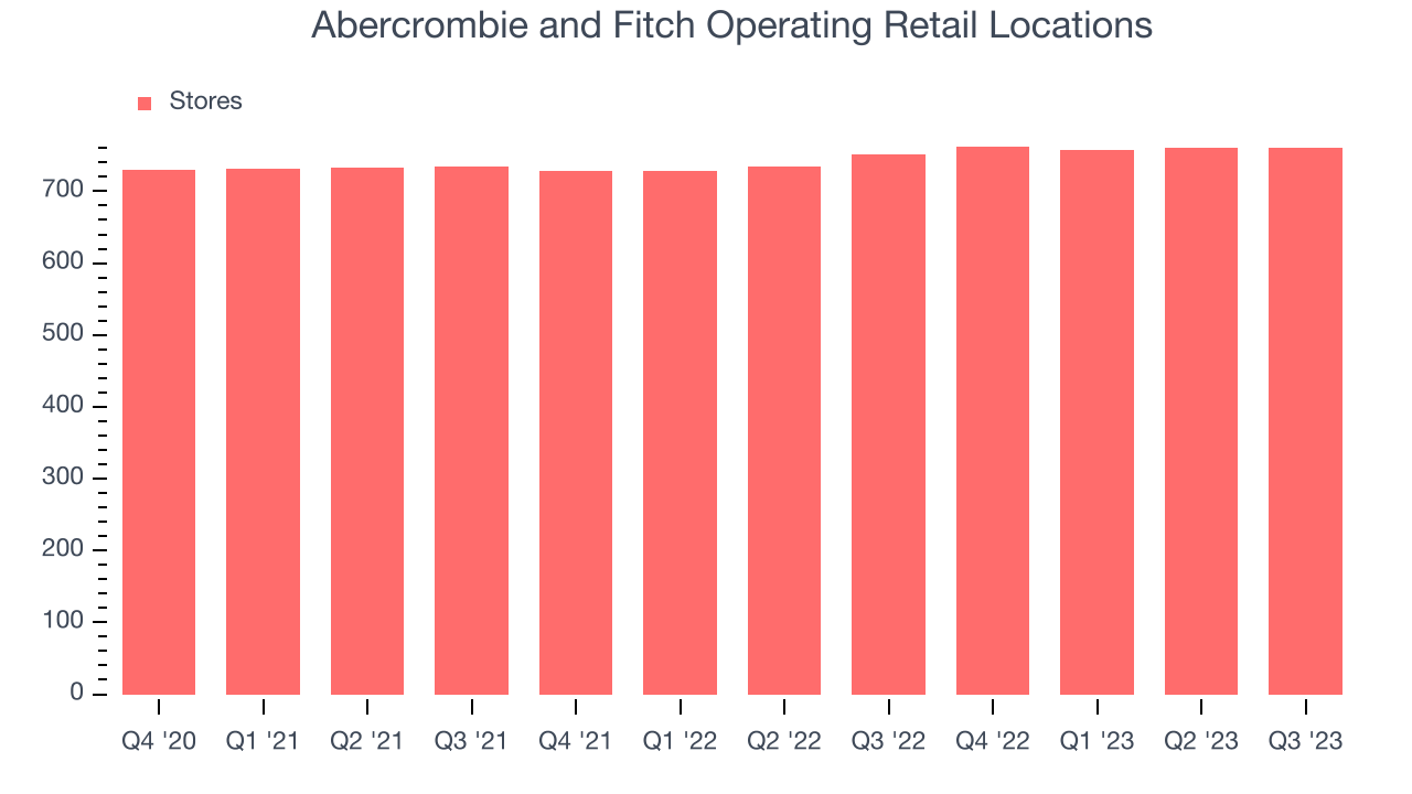 Abercrombie and Fitch (NYSEANF) Beat and Raise Quarter, But Stock Down