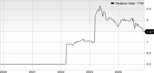 Bay Commercial Bank Dividend Yield (TTM)