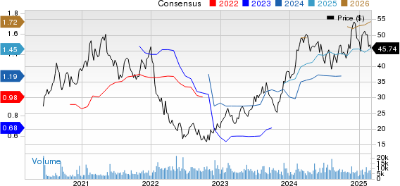 The AZEK Company Inc. Price and Consensus