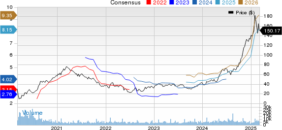Brinker International, Inc. Price and Consensus