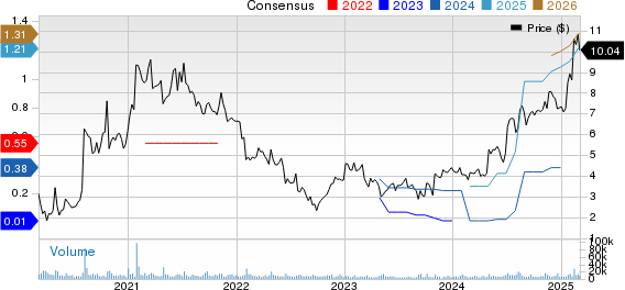 Pitney Bowes Inc. Price and Consensus