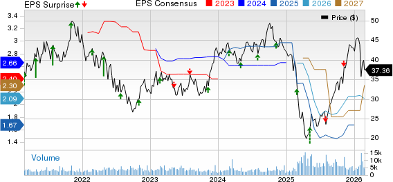 Steven Madden, Ltd. Price, Consensus and EPS Surprise