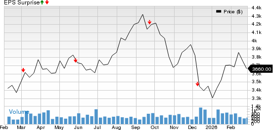 AutoZone, Inc. Price and EPS Surprise