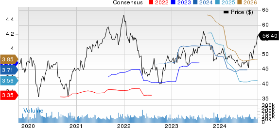 Cisco Systems, Inc. Price and Consensus