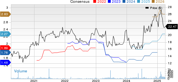 First Community Corporation Price and Consensus