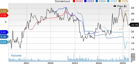 CNB Financial Corporation Price and Consensus