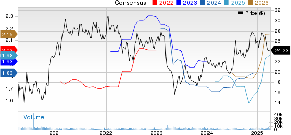 First Hawaiian, Inc. Price and Consensus